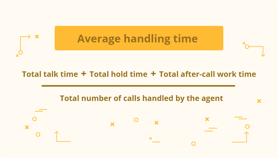 Average handling time = (total talk time + total hold time + total after-call work time) / total number of calls handled by the agent