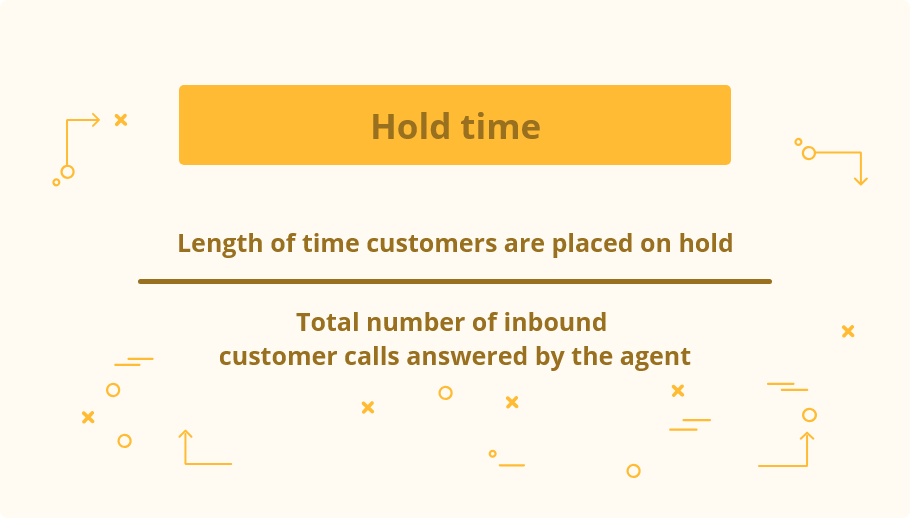 Hold time = Length of time customers are placed on hold/ total number of inbound customer calls answered by the agent