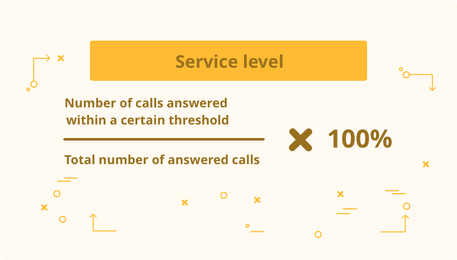 Service level = (number of calls answered within a certain threshold / total number of answered calls) * 100%