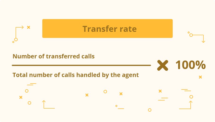 Transfer rate = number of transferred calls / the total number of calls handled by the agent x 100%