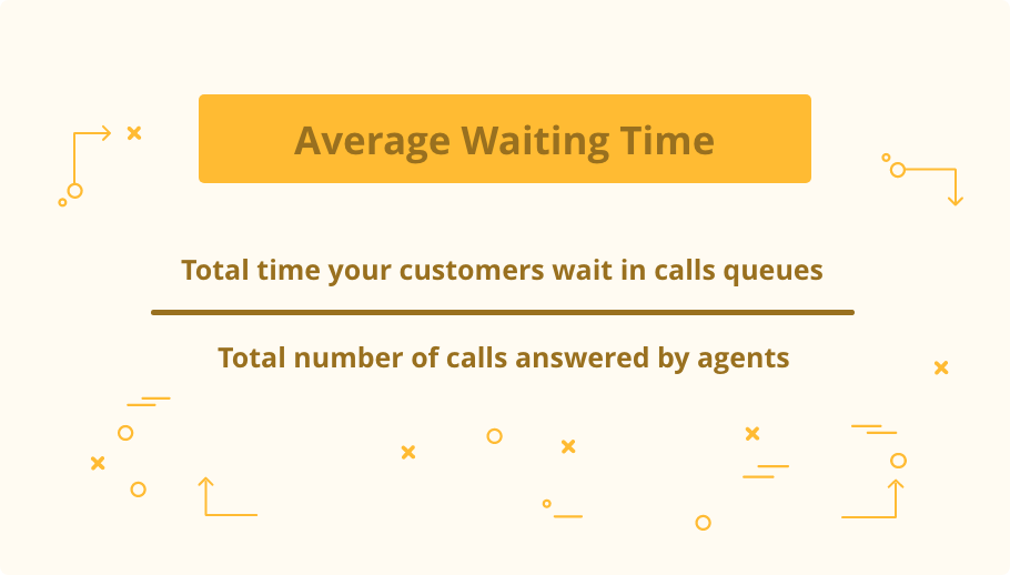 Average Waiting Time Formula