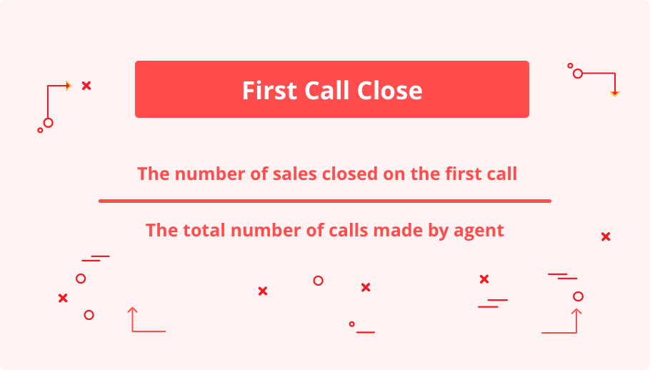 First Call Close Formula